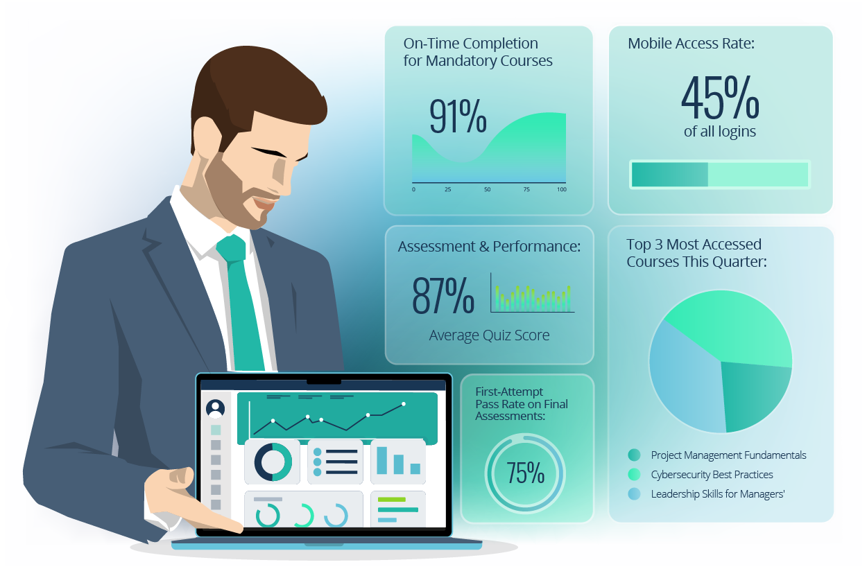 AI-powered reporting