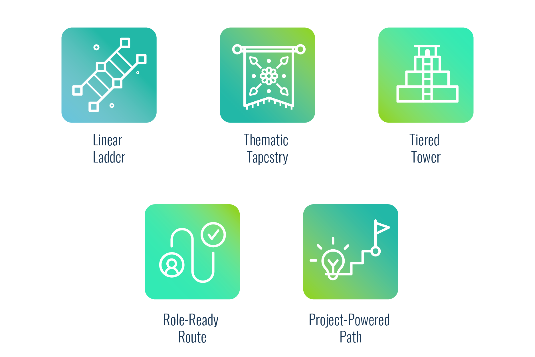 Learning Pathway Options