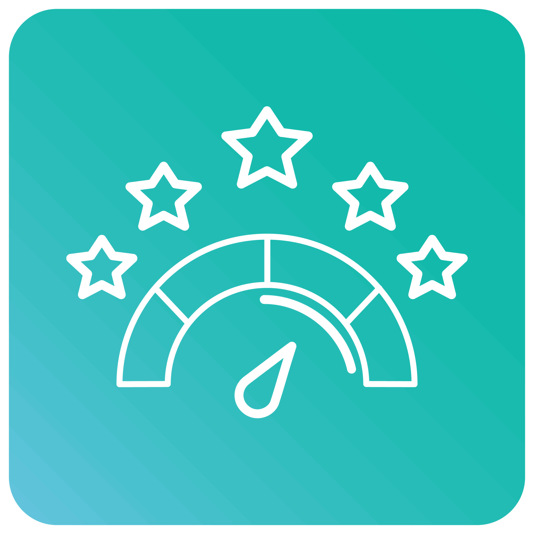 Build a High Performance Learning Culture