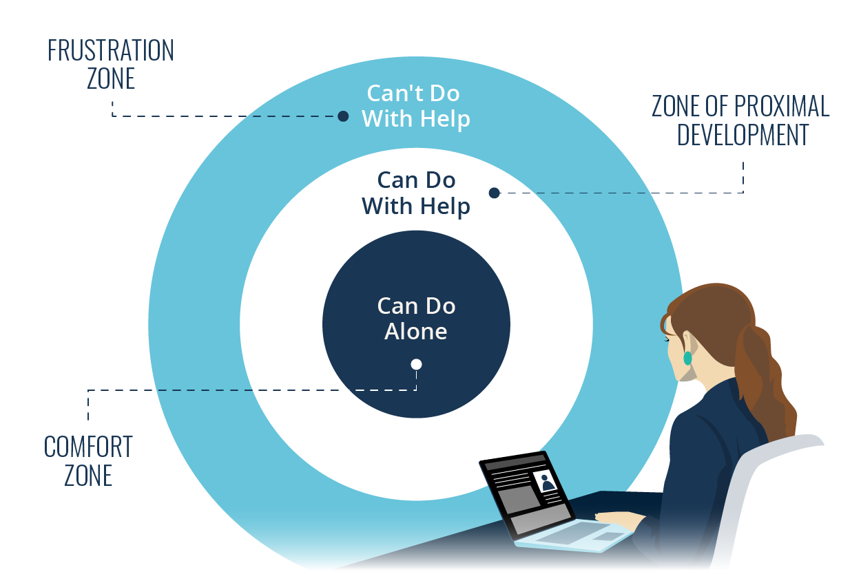 Zone of Proximal Development Diagram